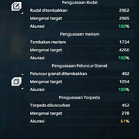 operator