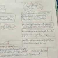 ตปกช/ญ