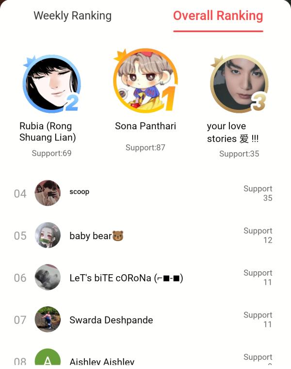 NovelToon
