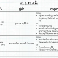 ตปก
